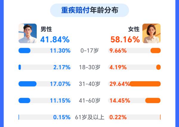 累计协助结案破45亿，慧择小马理赔服务客户超96万人 