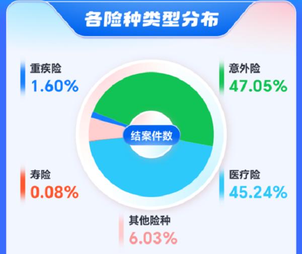 累计协助结案破45亿，慧择小马理赔服务客户超96万人 