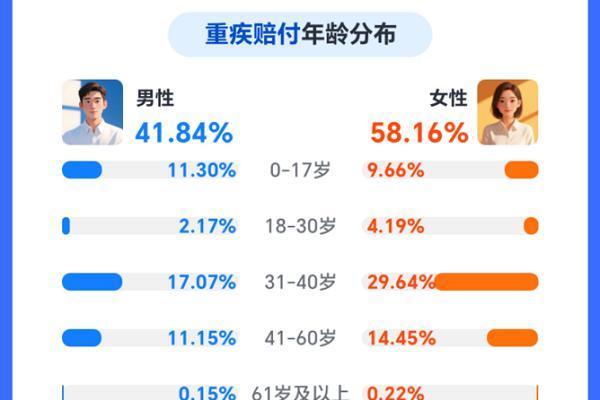累计协助结案破45亿，慧择小马理赔服务客户超96万人 