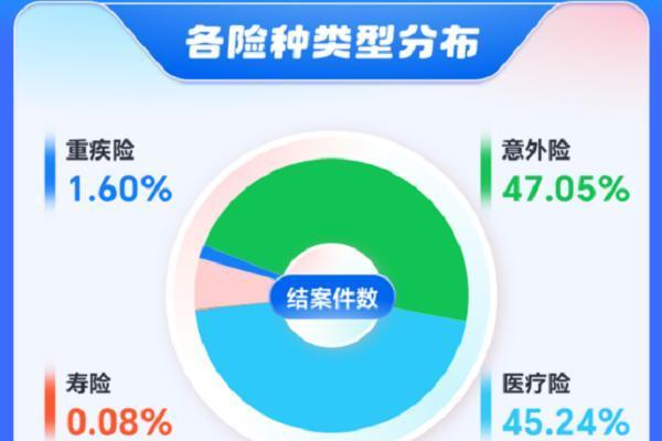 累计协助结案破45亿，慧择小马理赔服务客户超96万人 