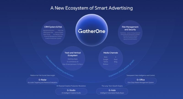 GatherOne 全域赛道解决方案：破解出海流量内卷，开辟细分增长新路径 