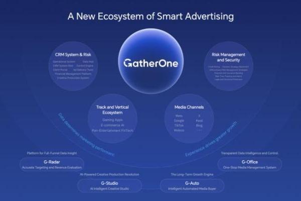GatherOne 全域赛道解决方案：破解出海流量内卷，开辟细分增长新路径 