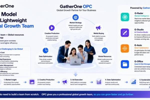 GatherOne 探索OPC出海新模式，以轻量化服务降低企业全球增长门槛 