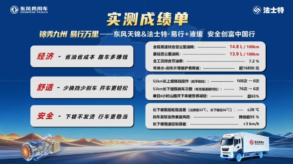 东风天锦千里长测随州收官，法士特AMT写就5省山路安全答卷 