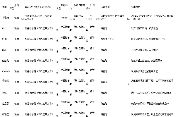 国产蓝帽认证DHA哪个品牌好？2026年DHA十大品牌横向对比！ 