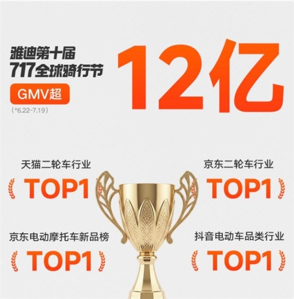 雅迪十年717以用户热爱为底色，走出可持续年轻化增长之路 