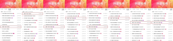 抖音生活服务心动榜携手杨紫，真心话饭局见面会圆满收官！ 