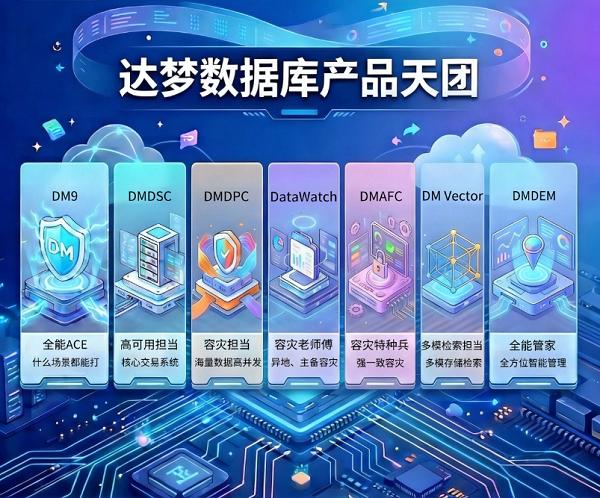 达梦数据库产品天团全员出道！ 