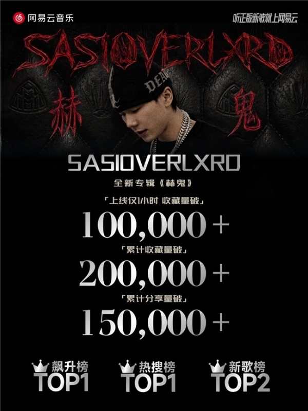刷新纪录！SASIOVERLXRD《赫鬼》 网易云音乐收藏量1小时破10万 