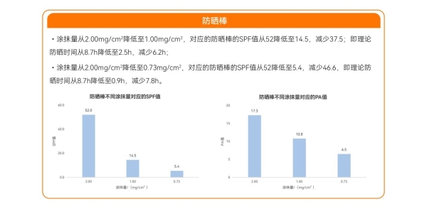 防晒补涂时代，谁先卡位？质润《2026防晒白皮书》正式揭晓！ 