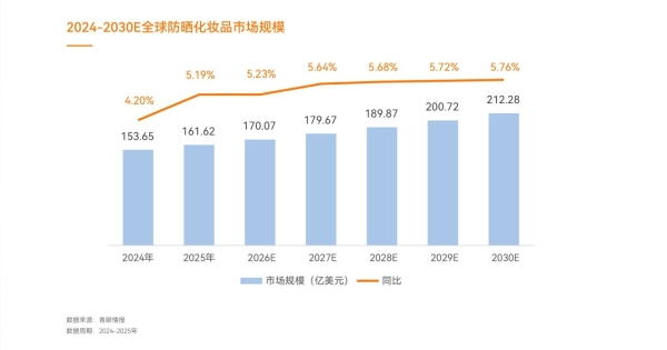 防晒补涂时代，谁先卡位？质润《2026防晒白皮书》正式揭晓！ 