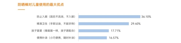 防晒补涂时代，谁先卡位？质润《2026防晒白皮书》正式揭晓！ 