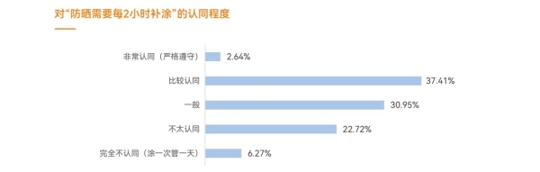 防晒补涂时代，谁先卡位？质润《2026防晒白皮书》正式揭晓！ 