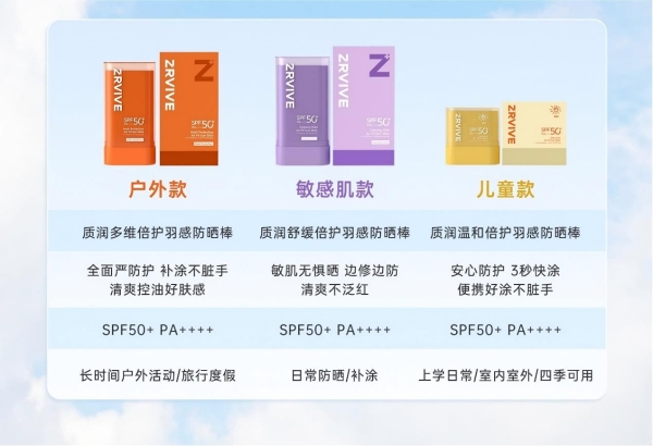 防晒补涂时代，谁先卡位？质润《2026防晒白皮书》正式揭晓！ 