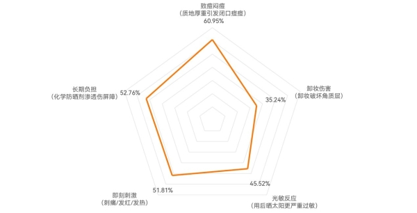 防晒补涂时代，谁先卡位？质润《2026防晒白皮书》正式揭晓！ 