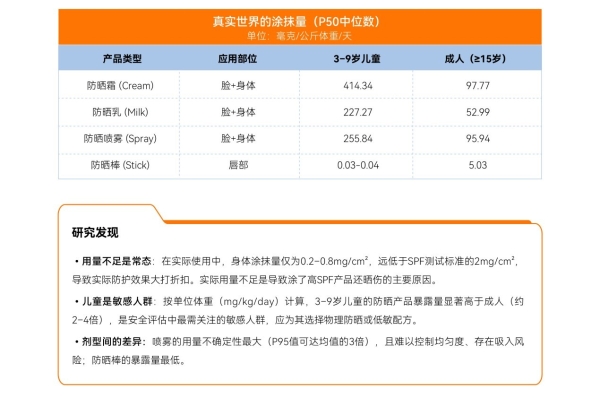 防晒补涂时代，谁先卡位？质润《2026防晒白皮书》正式揭晓！ 