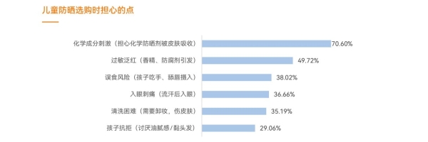 防晒补涂时代，谁先卡位？质润《2026防晒白皮书》正式揭晓！ 