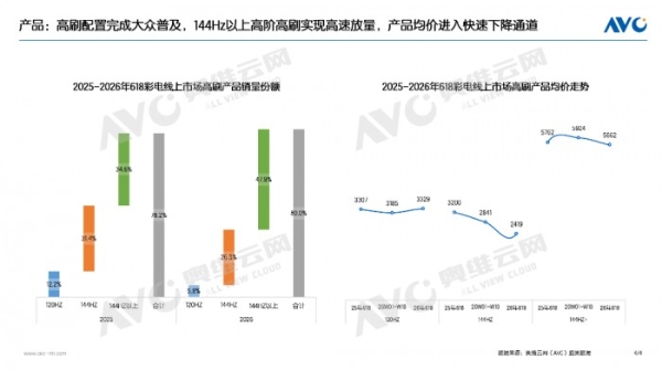 85吋电视水有多深？业内人悄悄告诉你：买电视认准这4点就够了！ 