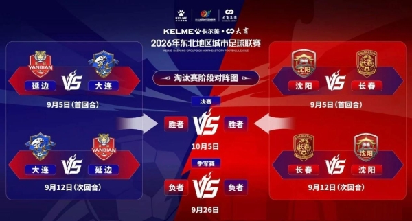 东北超常规赛收官：球场上有热血，街巷里见真章！ 