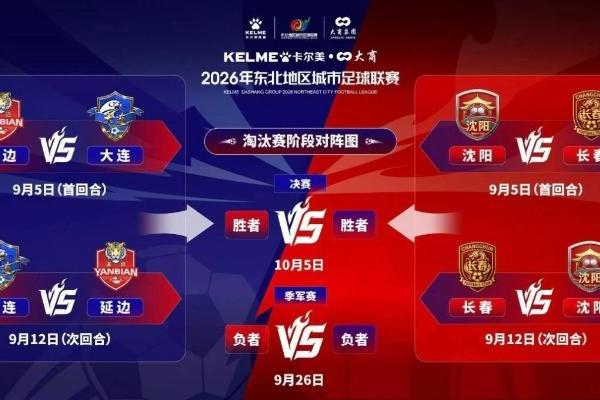 东北超常规赛收官：球场上有热血，街巷里见真章！ 