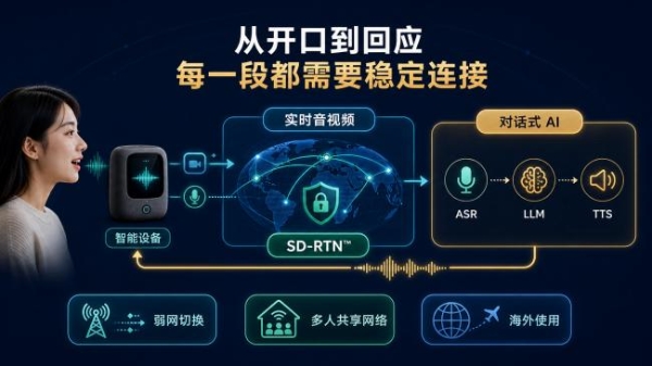 对话式 AI 进入智能硬件，实时音视频技术底座要先解决什么？ 