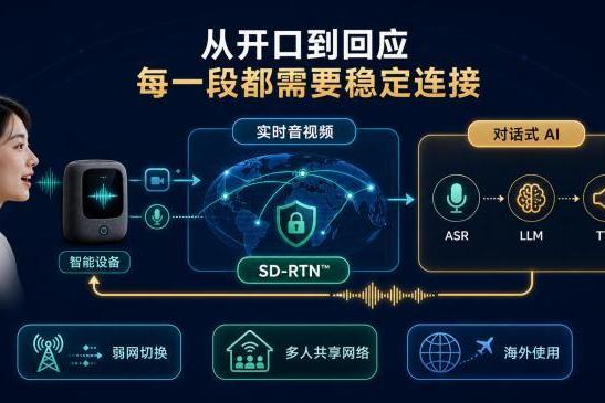 对话式 AI 进入智能硬件，实时音视频技术底座要先解决什么？ 
