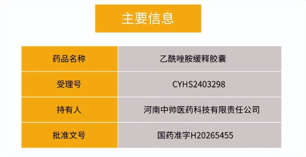 亦度正康全程助力！国内首个预防急性高山病新药获批上市 