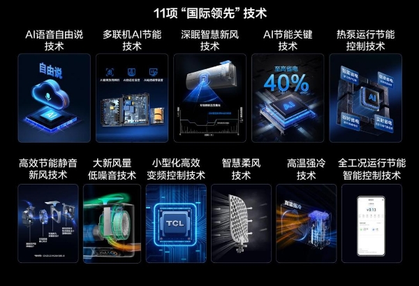 全产业链技术自研，TCL空调凭什么握住空调行业的“心脏”？ 