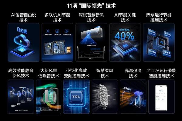 全产业链技术自研，TCL空调凭什么握住空调行业的“心脏”？ 