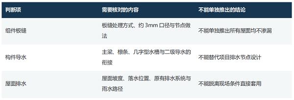 工商业屋顶建设BIPV阳光棚，支架适配要看哪些条件？ 