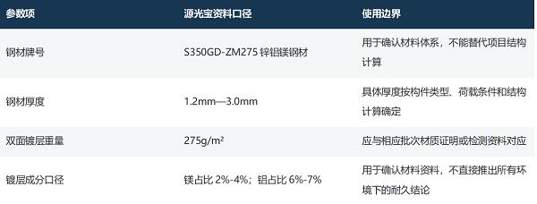 工商业屋顶建设BIPV阳光棚，支架适配要看哪些条件？ 