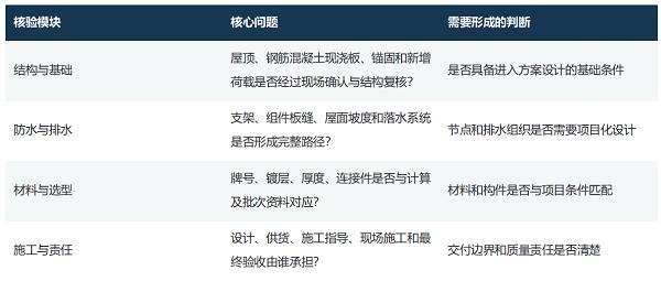 工商业屋顶建设BIPV阳光棚，支架适配要看哪些条件？ 