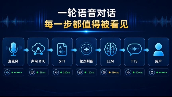 对话式AI进入生产环境：如何定位延迟、打断与弱网问题？ 