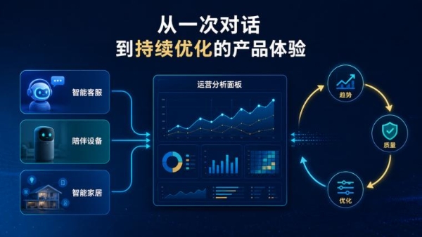 对话式AI进入生产环境：如何定位延迟、打断与弱网问题？ 