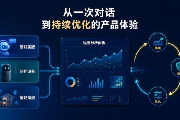 对话式AI进入生产环境：如何定位延迟、打断与弱网问题？ 