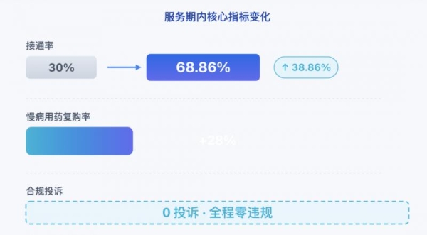 告别无效 AI 外呼！高斯通电信级 AI 通信运营一体化方案 