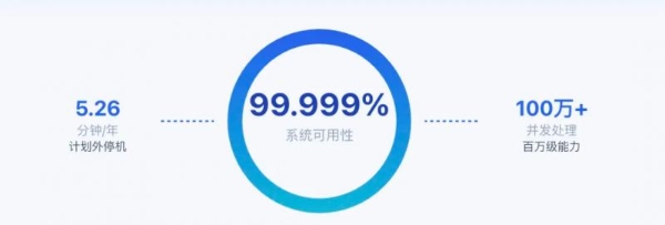 告别无效 AI 外呼！高斯通电信级 AI 通信运营一体化方案 