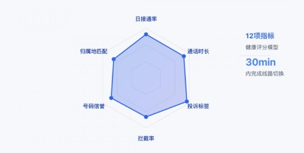 告别无效 AI 外呼！高斯通电信级 AI 通信运营一体化方案 