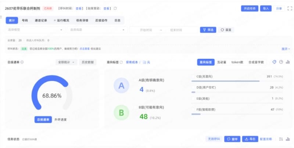 告别无效 AI 外呼！高斯通电信级 AI 通信运营一体化方案 