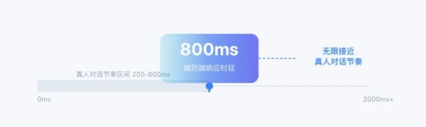 告别无效 AI 外呼！高斯通电信级 AI 通信运营一体化方案 