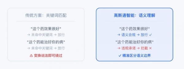 告别无效 AI 外呼！高斯通电信级 AI 通信运营一体化方案 