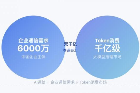 告别无效 AI 外呼！高斯通电信级 AI 通信运营一体化方案 
