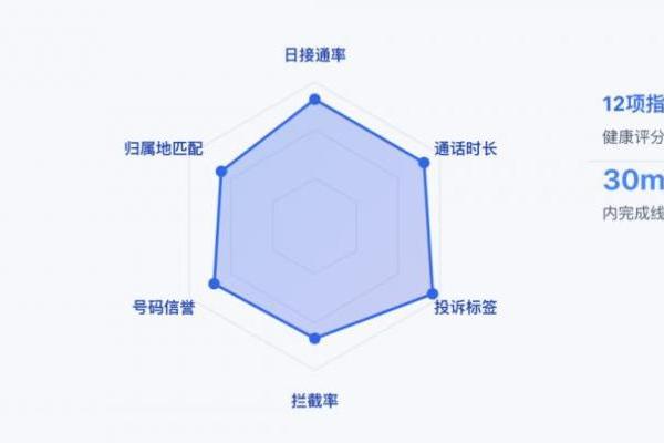 告别无效 AI 外呼！高斯通电信级 AI 通信运营一体化方案 