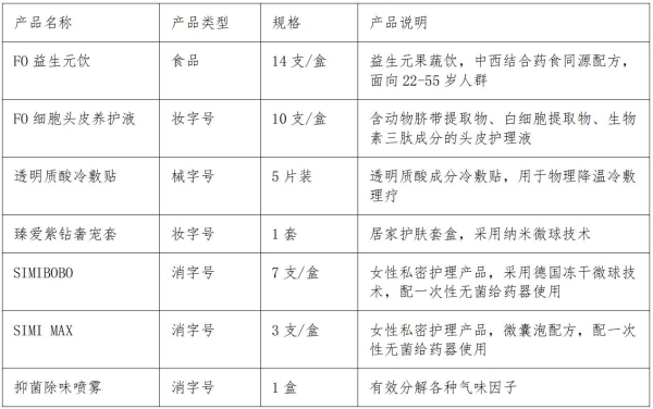 一个平台，全家健康：细胞天使如何打通家庭健康管理