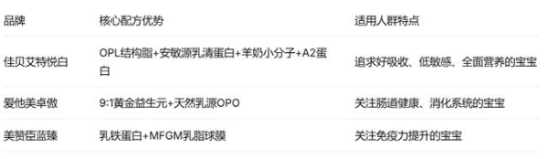 奶粉哪个牌子的好消化、不便秘？2026年吸收力口碑榜TOP1