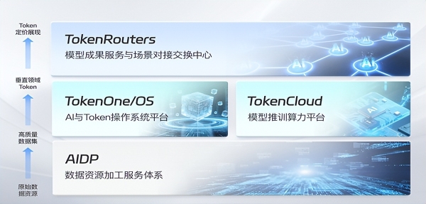 各项指标领跑，"真AI"价值凸显：迅策科技中期营收净利均创新高，AI to B一体化平台开启增长新引擎