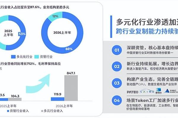 各项指标领跑，"真AI"价值凸显：迅策科技中期营收净利均创新高，AI to B一体化平台开启增长新引擎