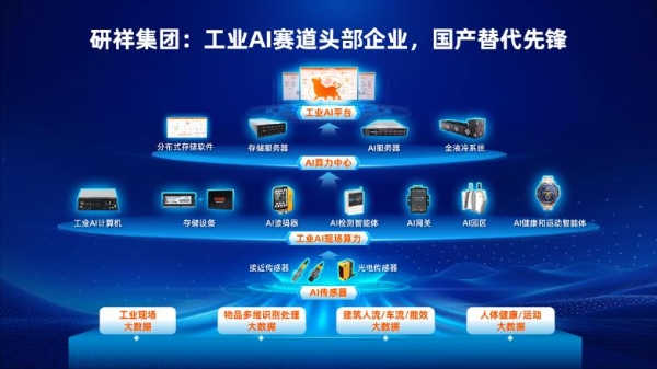 研祥集团签署AIP生态合作倡议，助力智能体互联国家标准落地应用 