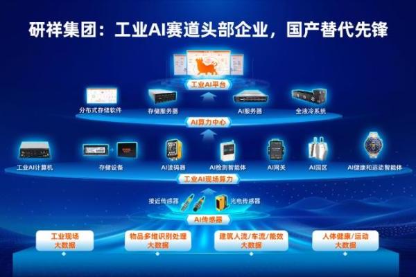 研祥集团签署AIP生态合作倡议，助力智能体互联国家标准落地应用 