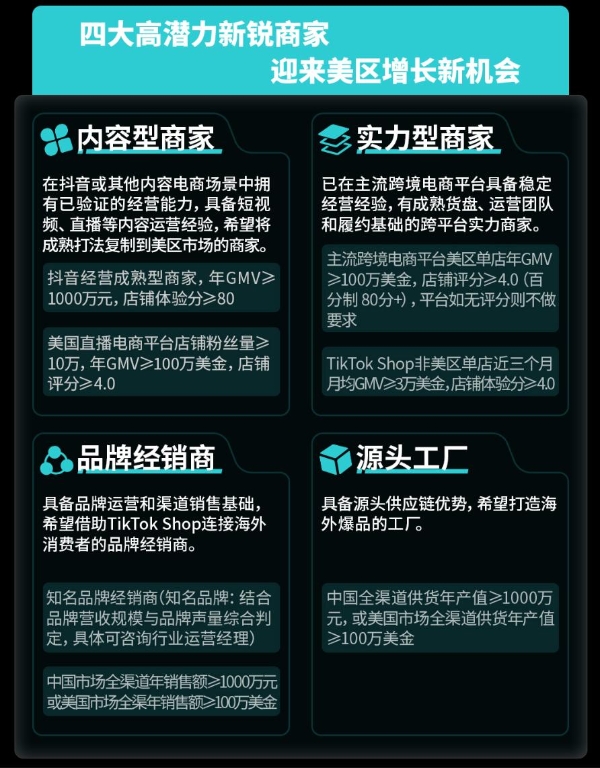 TikTok Shop发布“新锐跨境商家加速计划”，商家将获最高100万美金权益支持 